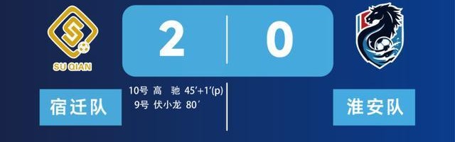 开云体育入口-“苏超”最新战报及积分榜出炉