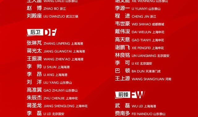 【深度】国足名单不体现伊万意图 感谢亚冠感谢泰山